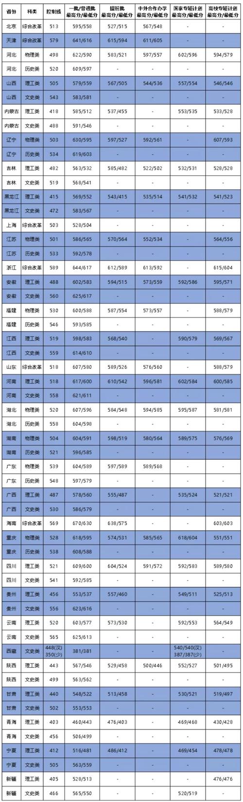 大连海事大学是几本？-图1