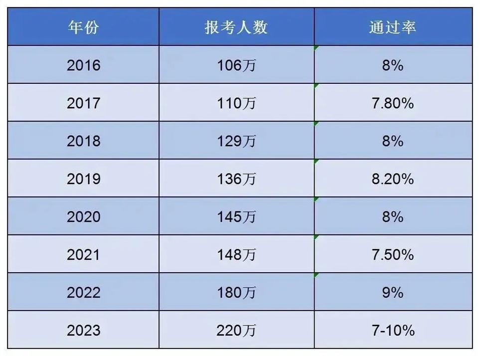 一建通过率按省份划分吗-图1