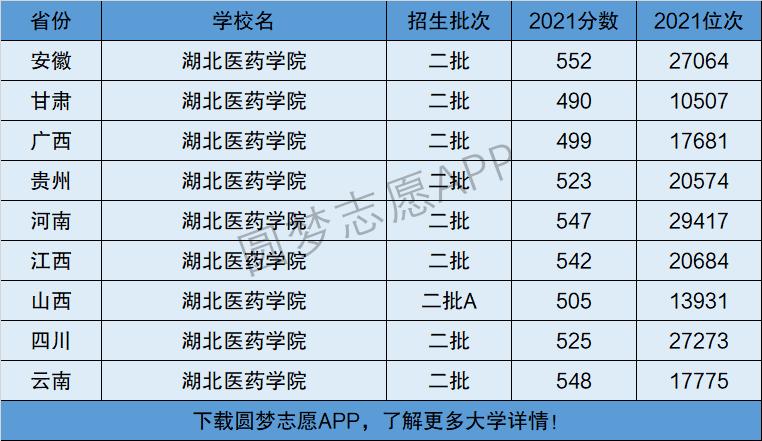 湖北医药学院是一本还是二本(为什么不建议上)-图1