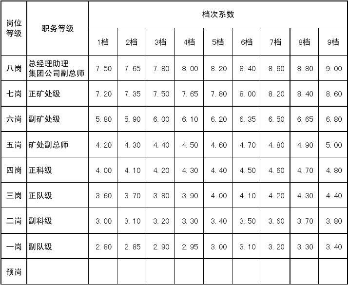 ka是什么职位(销售和KA的区别)-图1