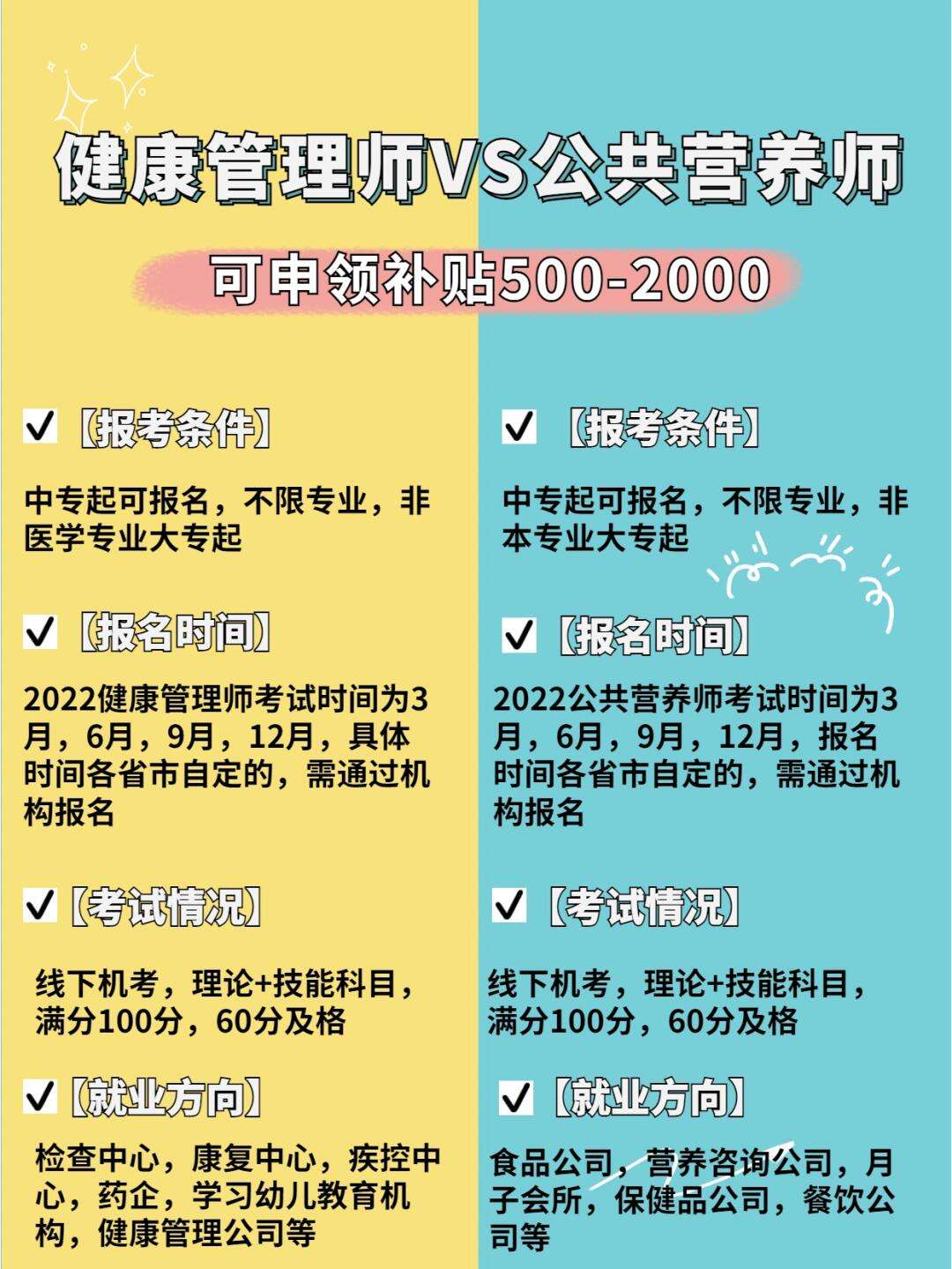 营养师和健康管理师哪个更实用呢(国家取消了吗)-图1