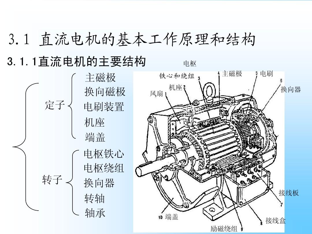 电动机的工作原理(附优缺点)-图1