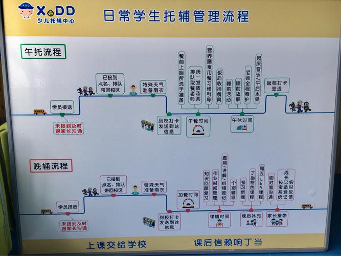 托管班怎么开有什么条件(要投资多少钱)-图1