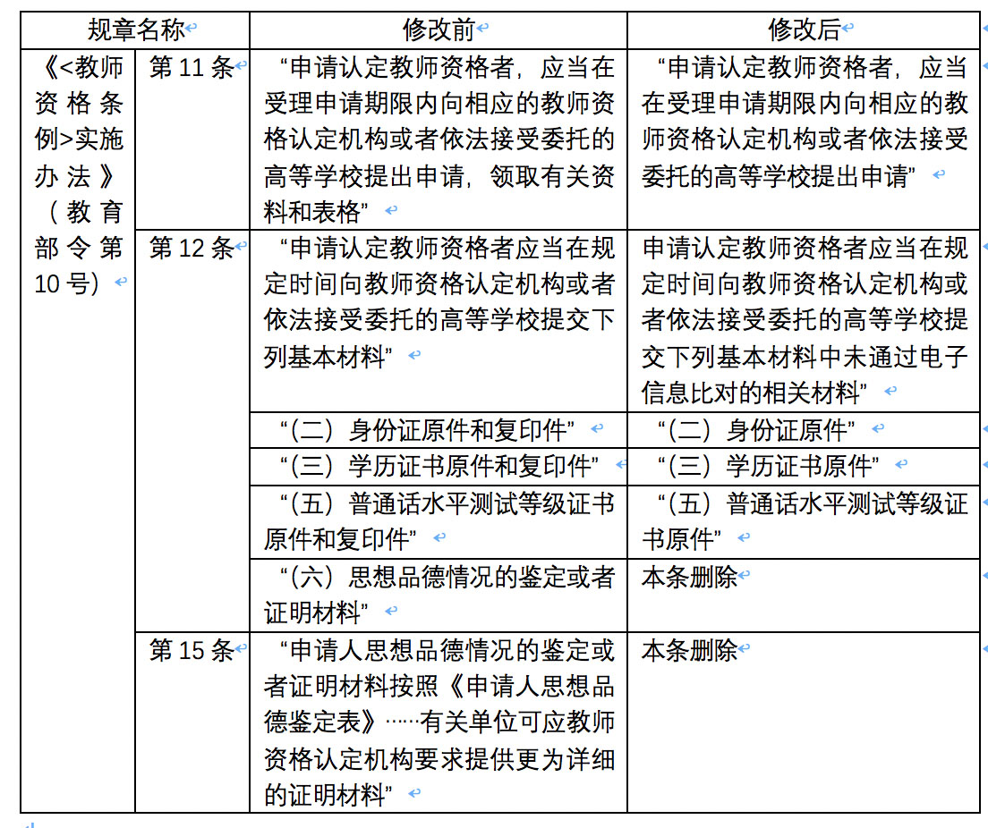 教师资格证认定需要什么材料(附认定网官网)-图1