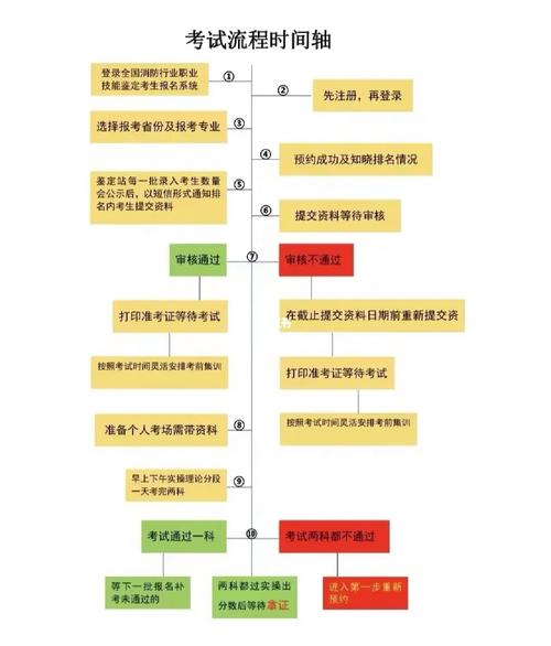 消控证去哪里考怎么报名？-图1