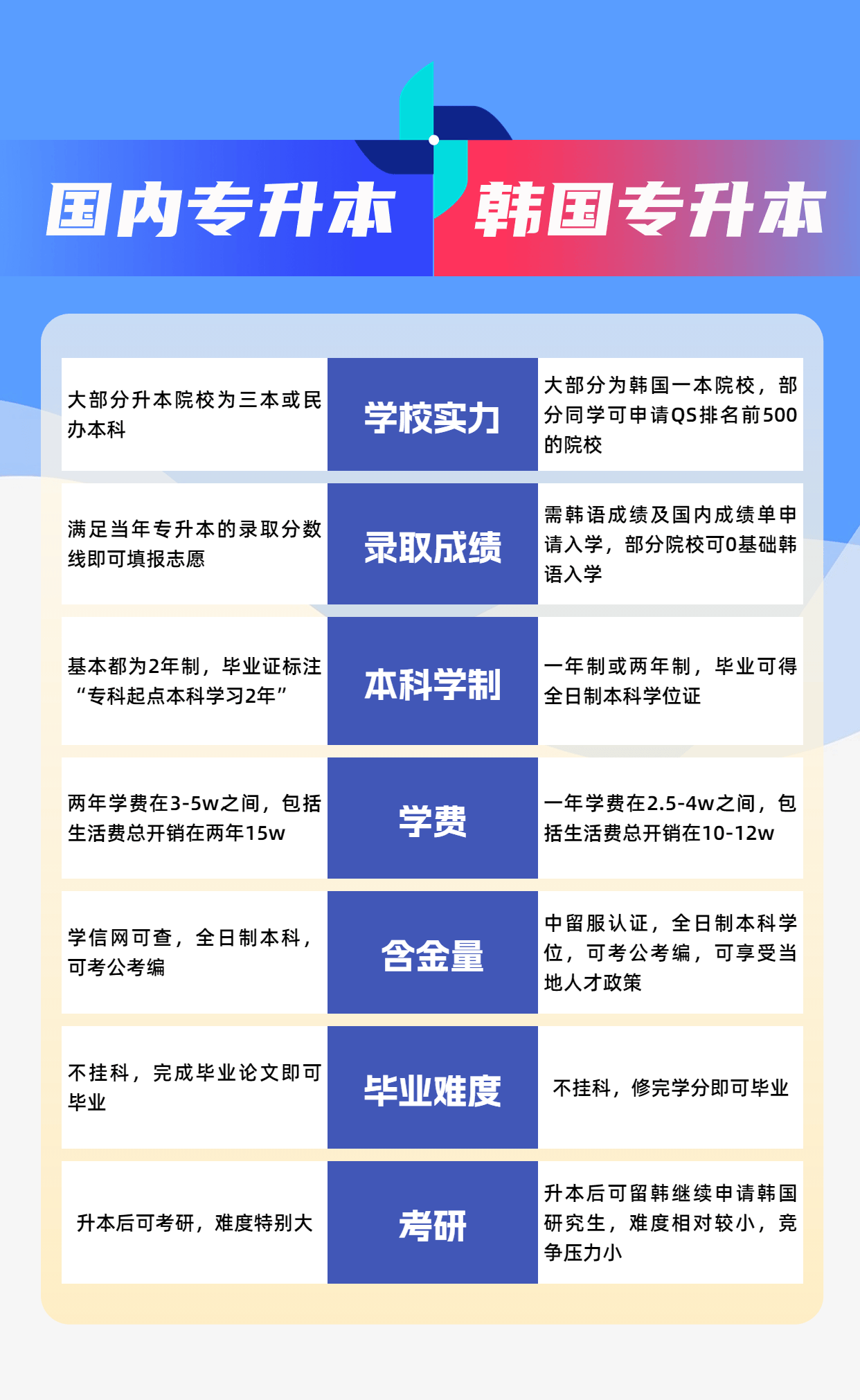 已经大专毕业了怎么考本科呢？-图1