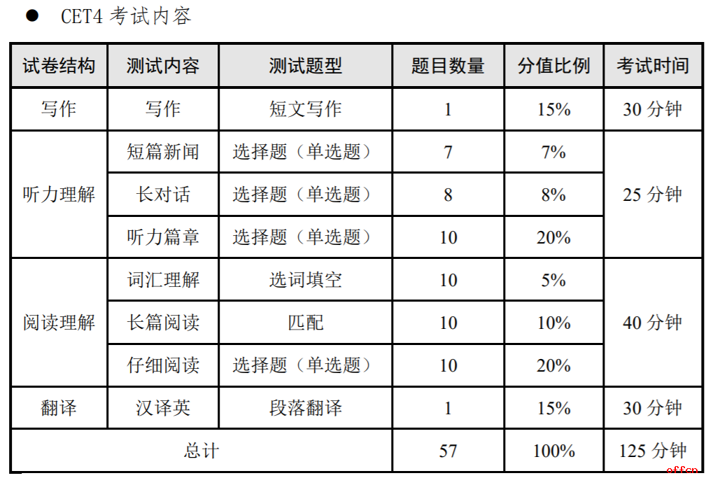 四级试卷分值明细(各题分数细则)-图1