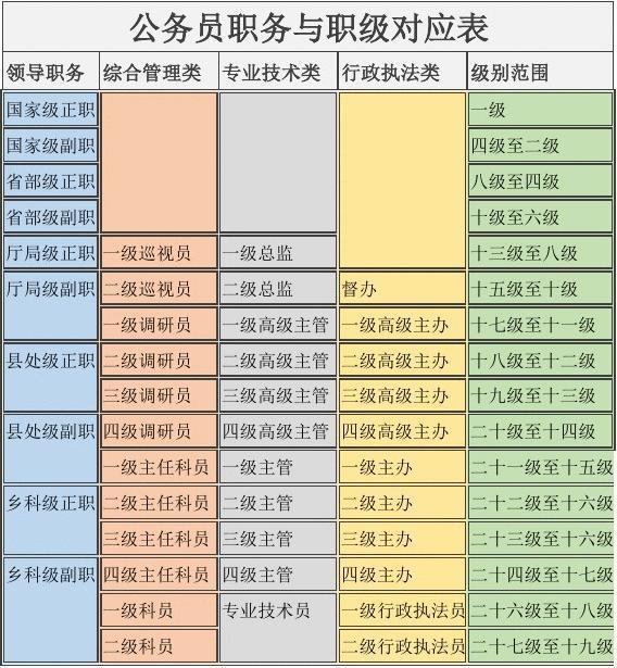 副高职称相当于什么级别(附评定条件及流程)-图1