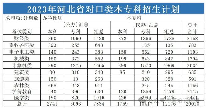 专科报志愿可以报几个学校(滑档了怎么办)-图1