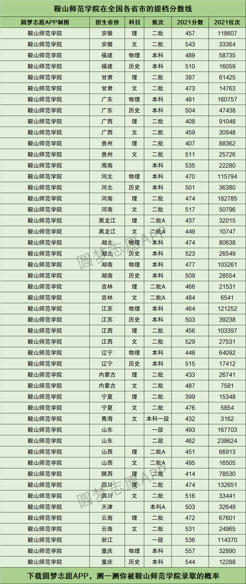 鞍山师范学院是几本(是什么档次)-图1