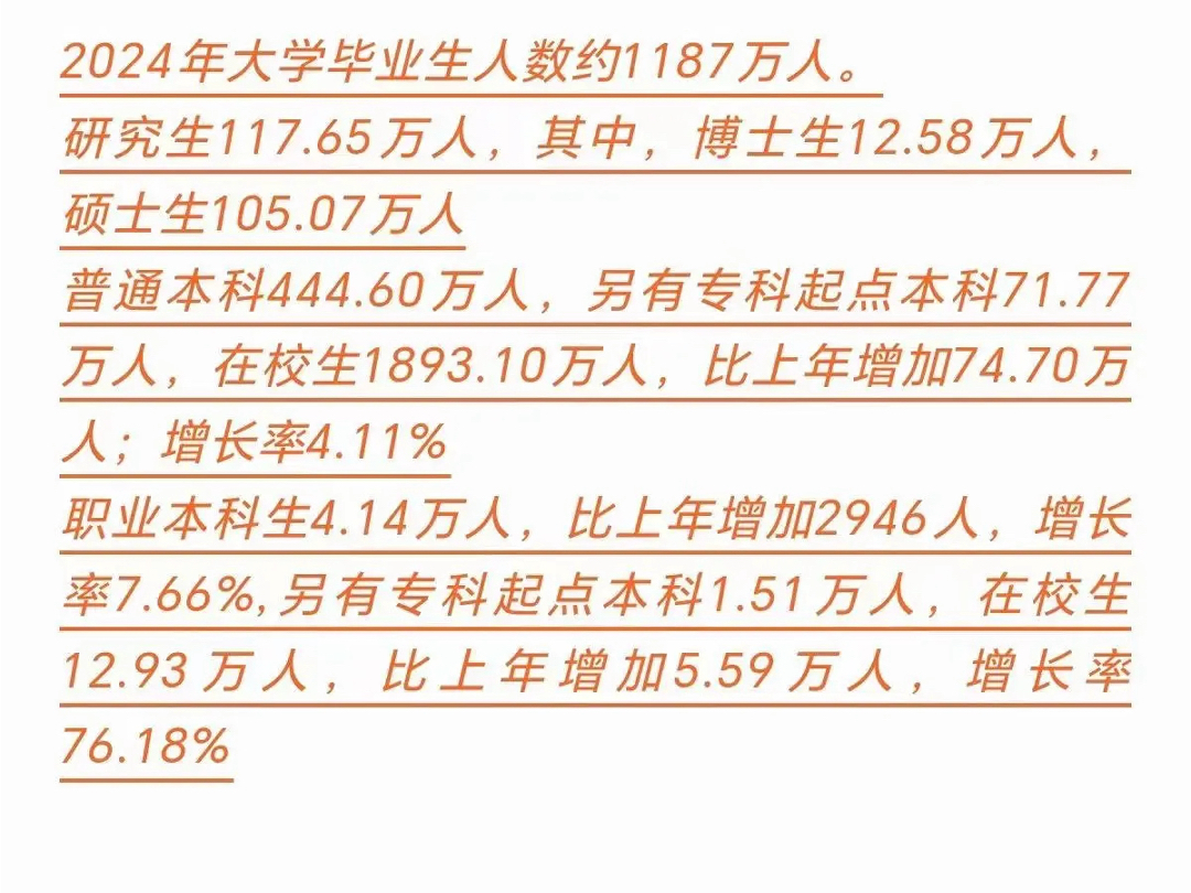 大学读完后是研究生还是硕士生(含金量高高不高)-图1