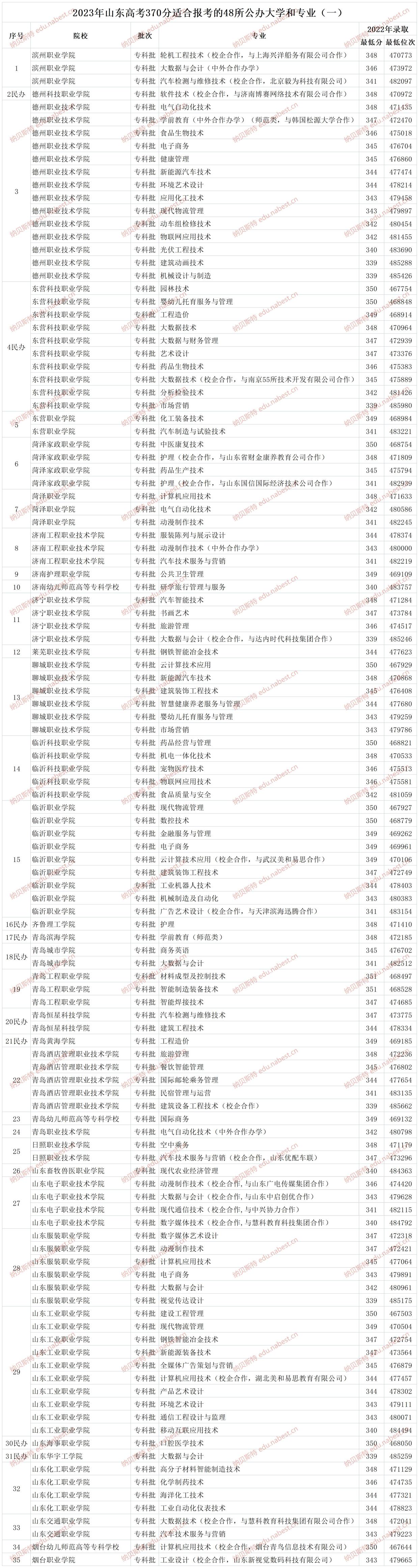 高考370分可以上什么学校河北-图1