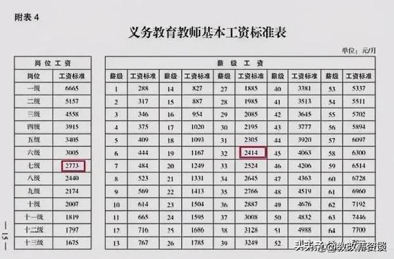 小学老师的工资一般是多少钱一个月(学前教育能当小学老师吗)-图1