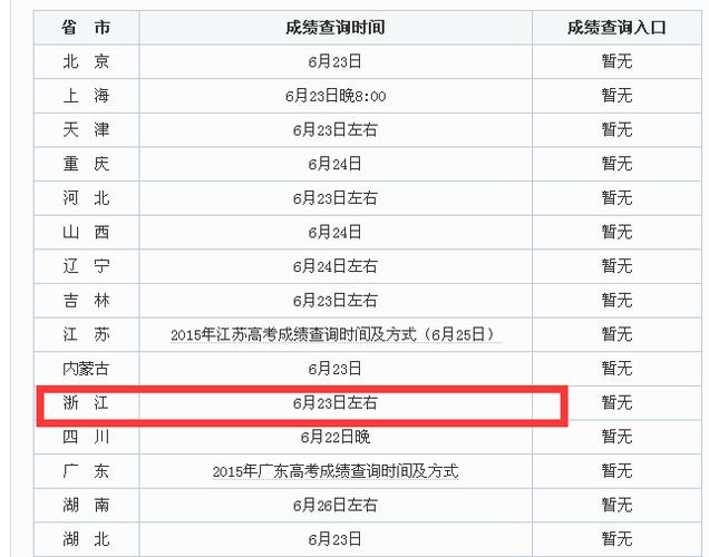 2024年高考录取结果查询入口-图1