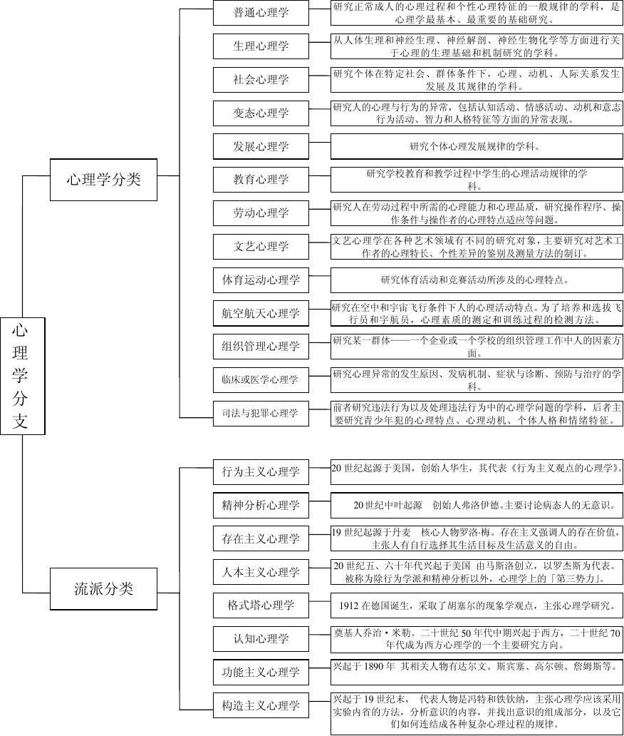 心理学有哪些专业分类？好找工作吗？-图1