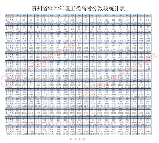 一分一段表怎么看位次(如何查询高考成绩位次)-图1