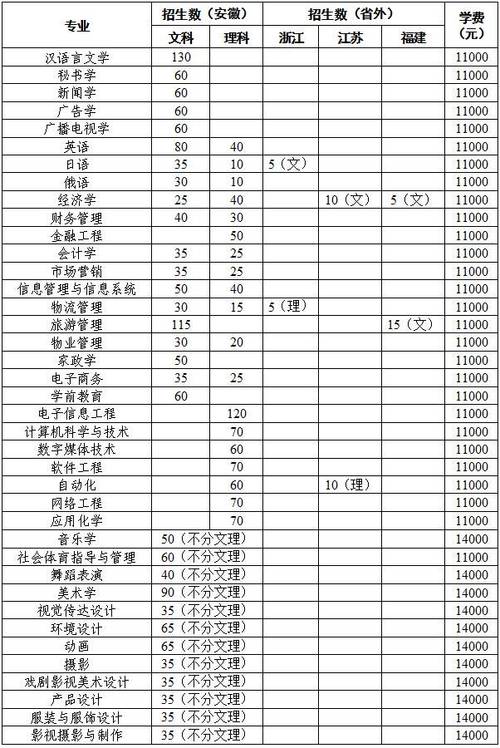 公办二本大学学费一年多少钱(民办多少)-图1