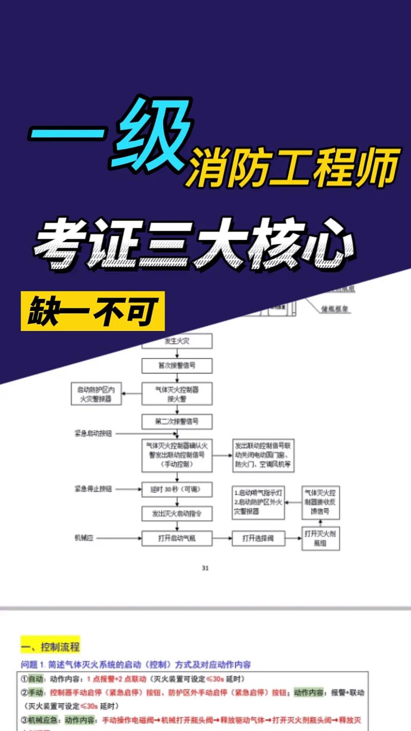 消防工程师主要考那些考试科目-图1