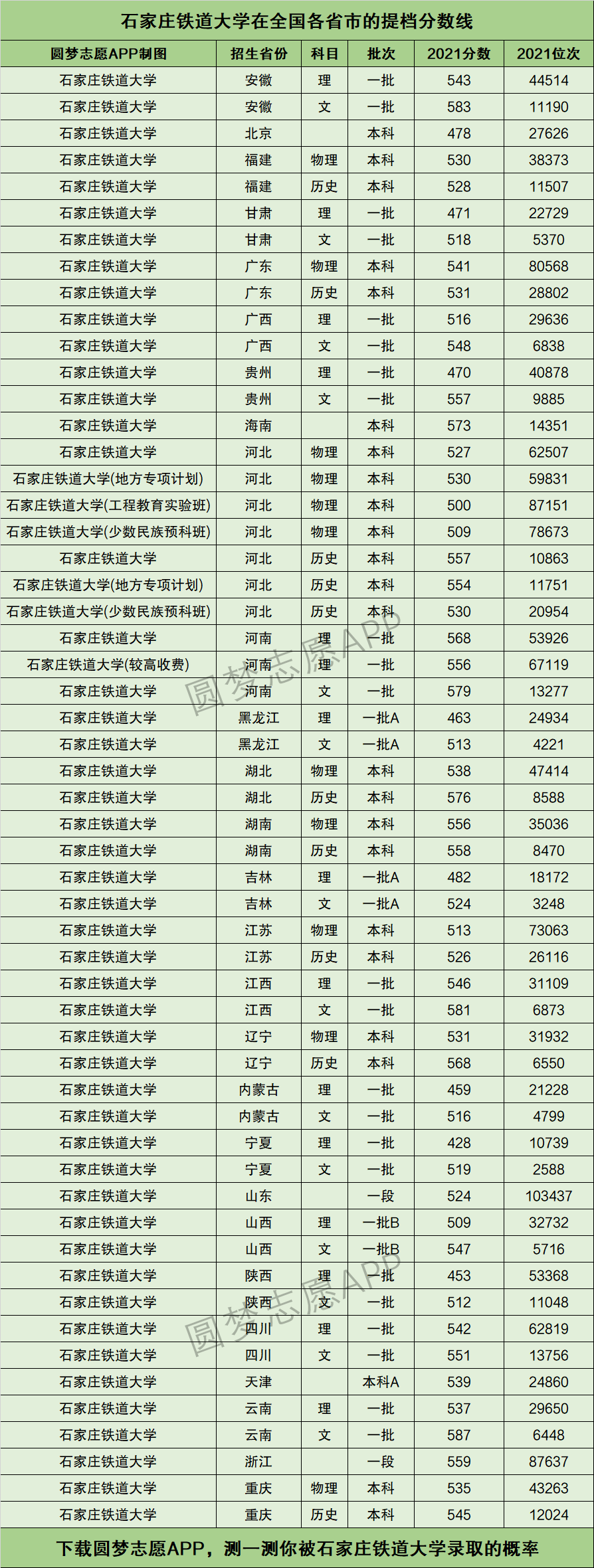 石家庄铁道大学是几本(铁路最好的5个专业学校)-图1