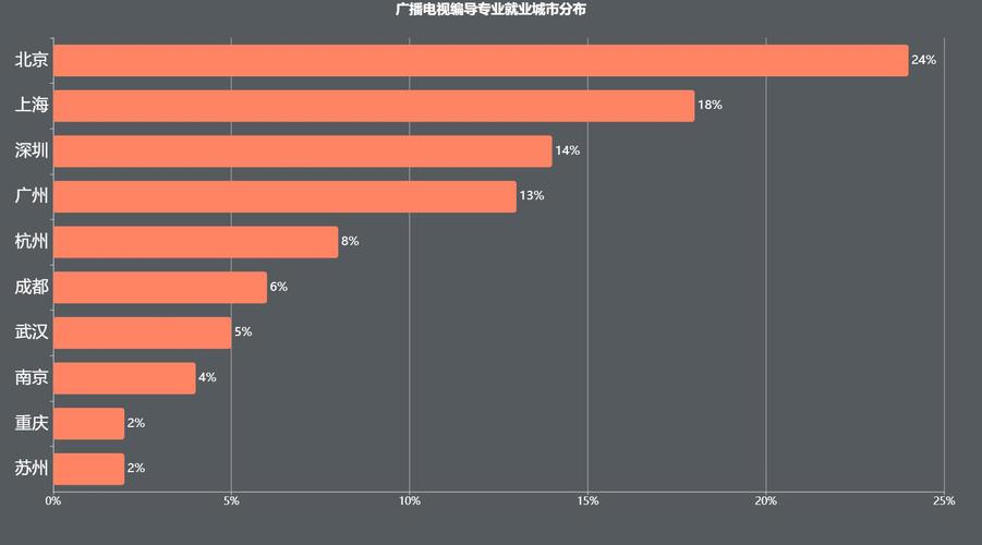 编导专业就业前景怎么样 赚钱吗-图1