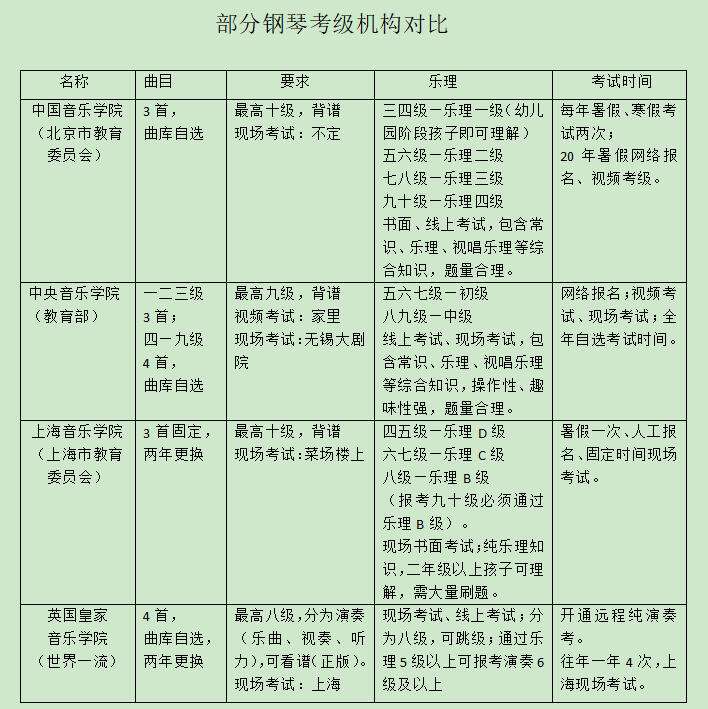 钢琴考级一般先考几级(普通人几级就够了)-图1