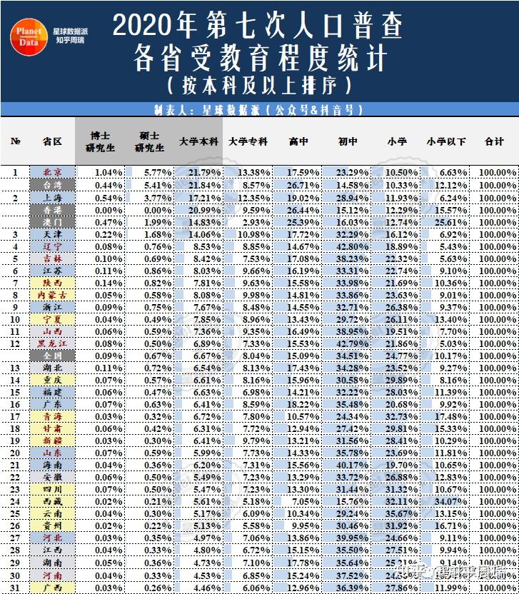 中国教育四大强省(哪个省读书最厉害)-图1