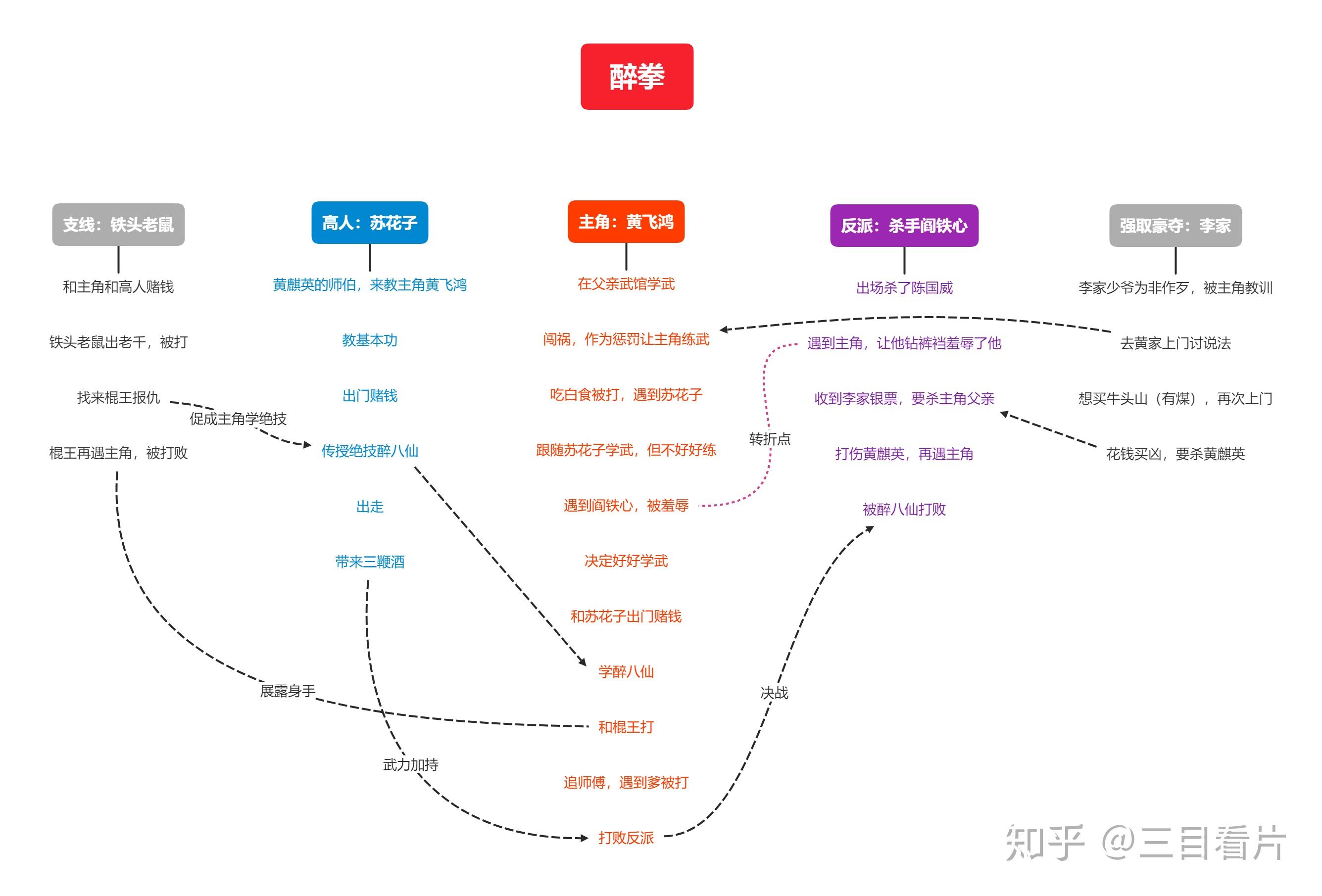 类型电影首先形成的原因包括(八大类)-图1