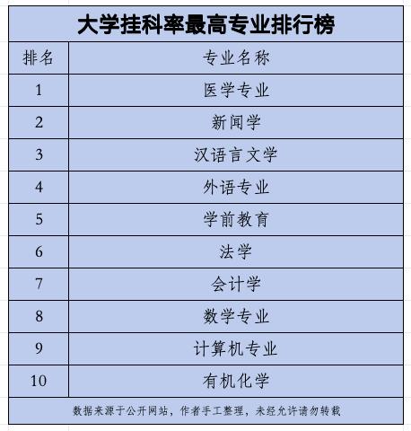 挂科率最高的十大专业(大学都有哪些专业)-图1