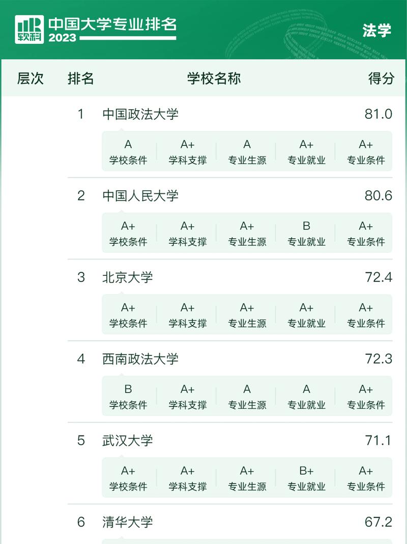 法硕院校排行榜(法硕考研机构实力排名)-图1