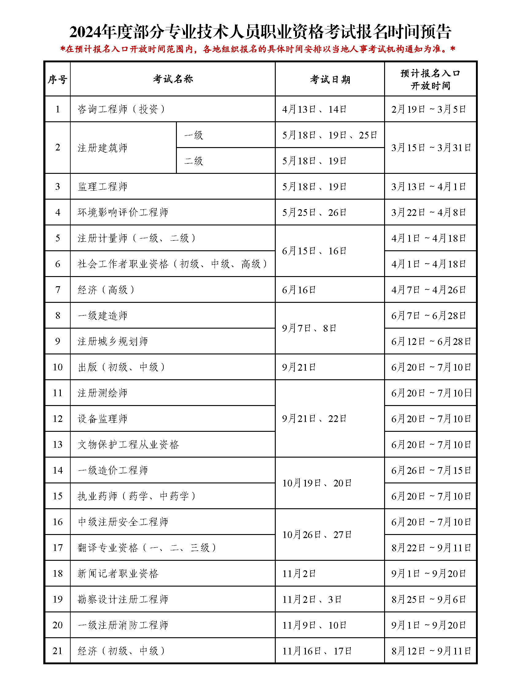 2024人力资源管理师考试时间(四级)-图1