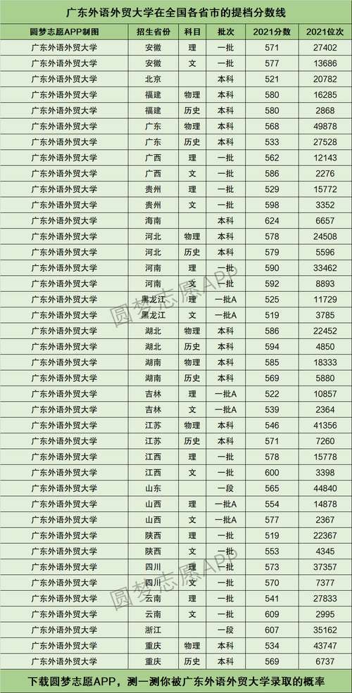 广东外语外贸大学什么档次 怎么样-图1