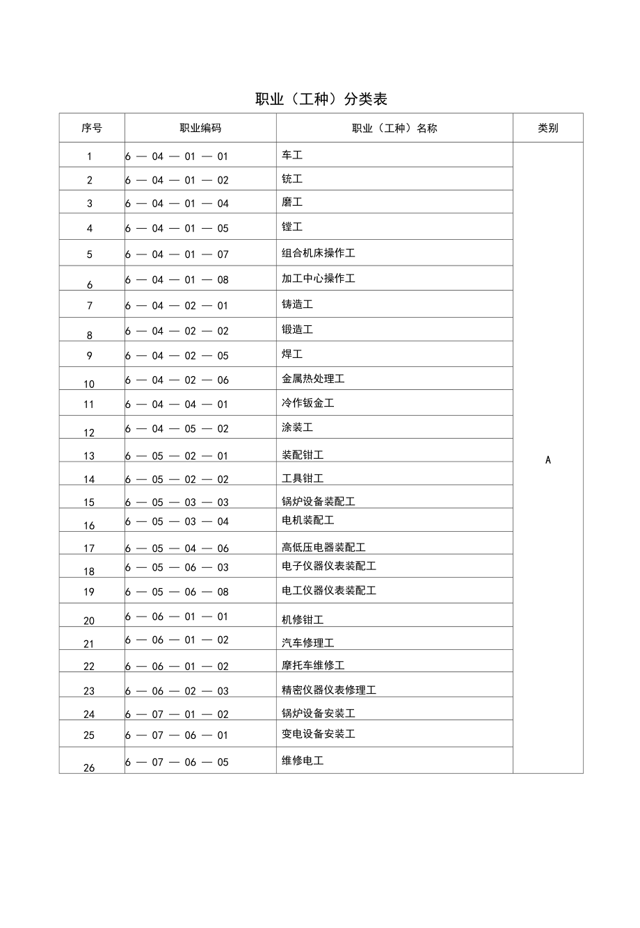 工作种类有哪些-图1