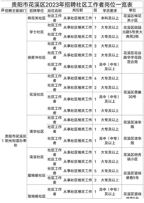 社区工作者待遇最新政策(可以申请多少补贴)-图1