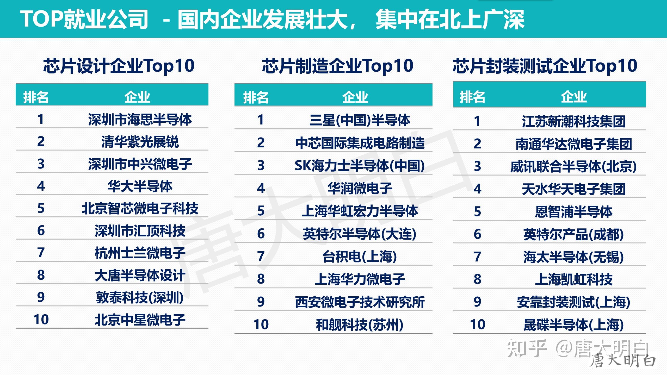 电子科学与技术专业就业方向(技校十大吃香专业)-图1