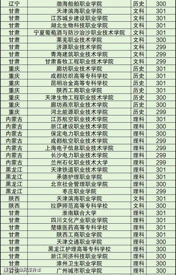 300分左右的好大专(低分能上什么专科学校)-图1