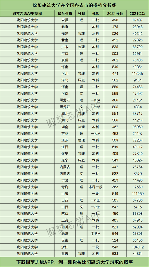 沈阳建筑大学什么档次 是二本吗-图1