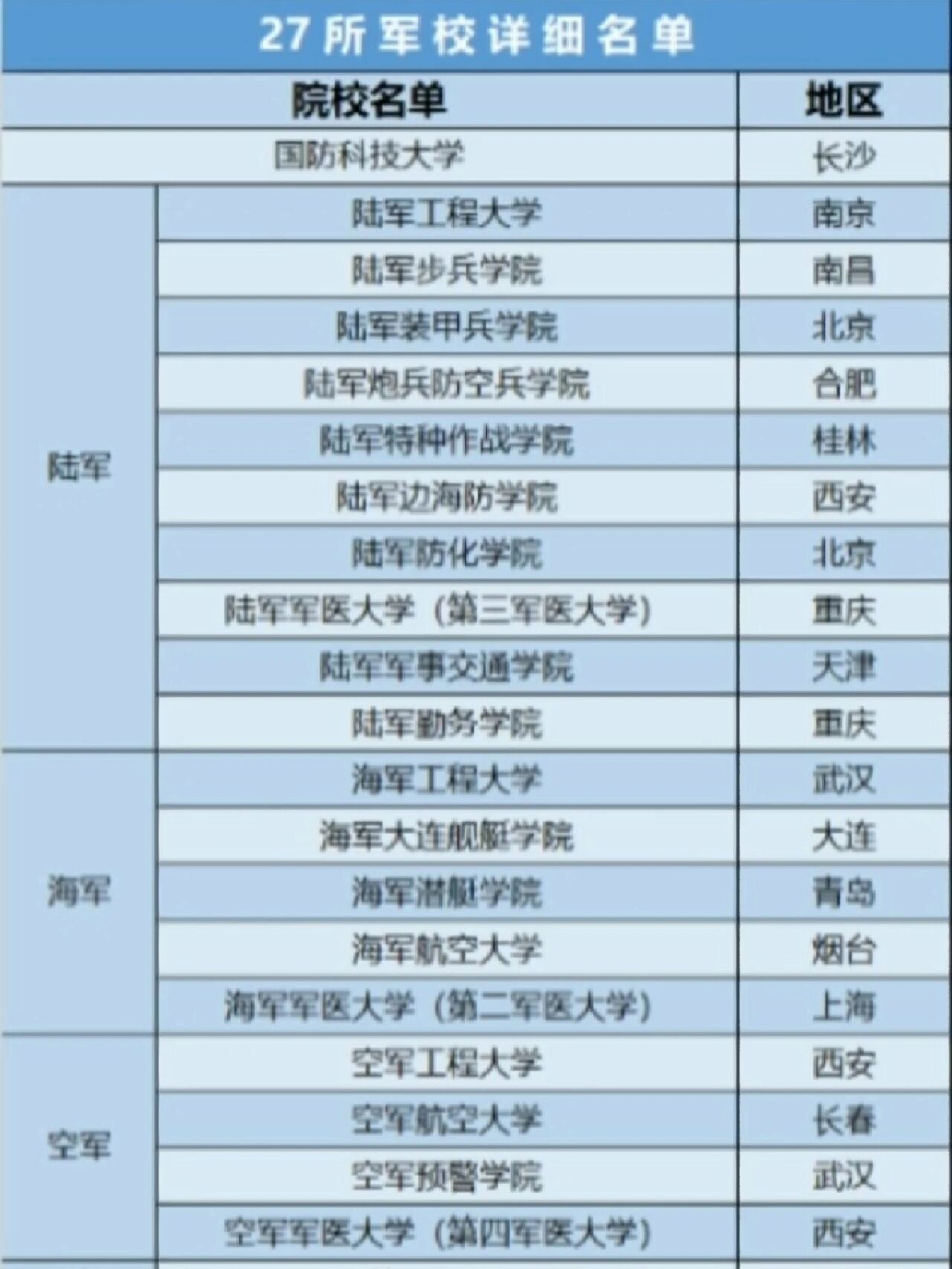 文科生可以报考的军校有哪些？-图1