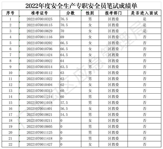 安全员考试时间2024年(附成绩查询)-图1