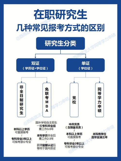 非全日制研究生的弊端(测试适合我的考研院校)-图1