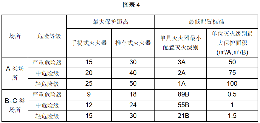 学校公共场合最常用的灭火器有-图1