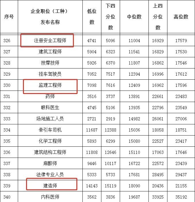 考一个安全工程师要多少钱啊-图1