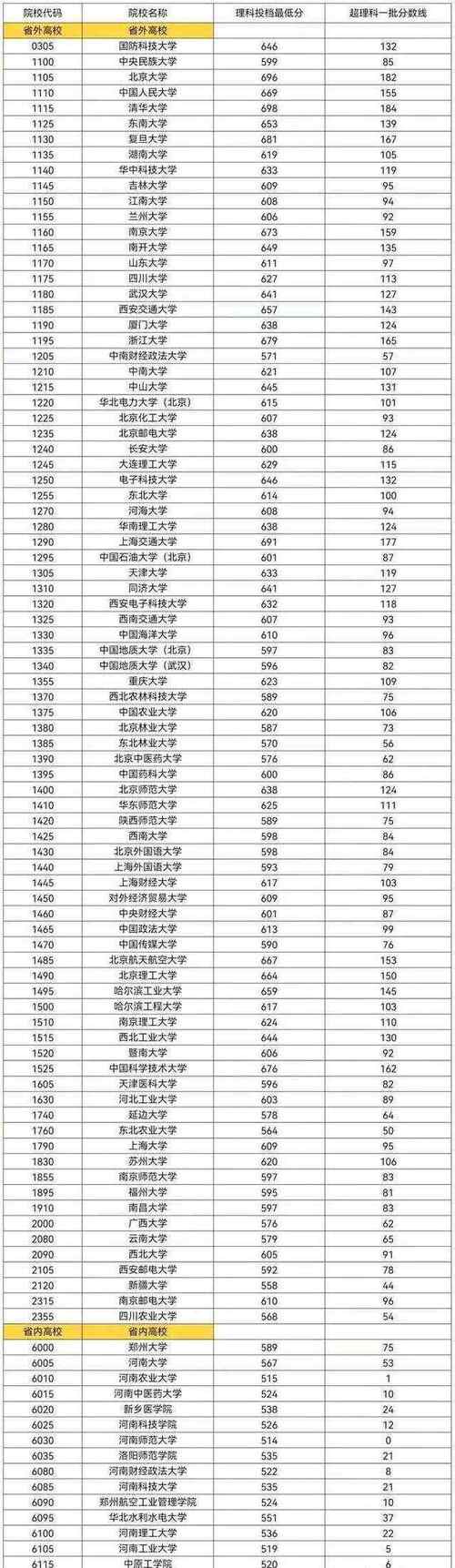 河南省211大学有几所(河南有哪些重点大学)-图1