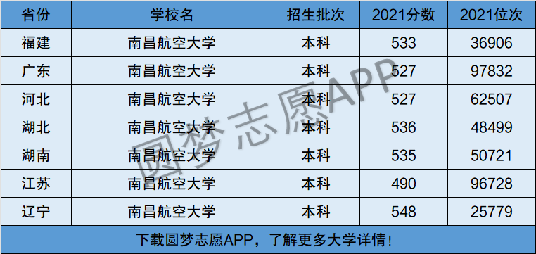 南昌航空大学是几本(学费多少)-图1