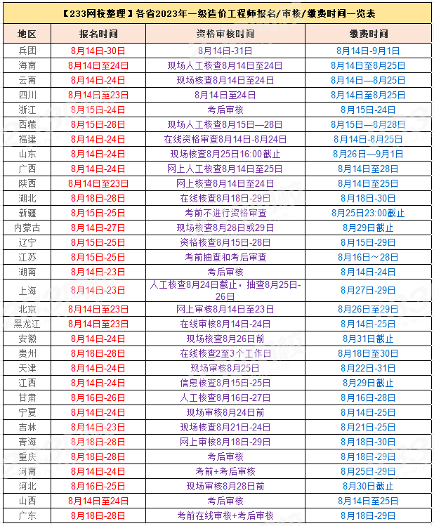 造价师报名2024时间(附报考条件)-图1