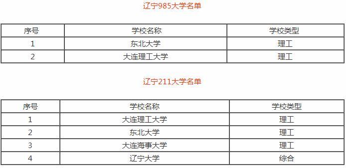 辽宁石油化工大学是几本(2024年录取分数线)-图1