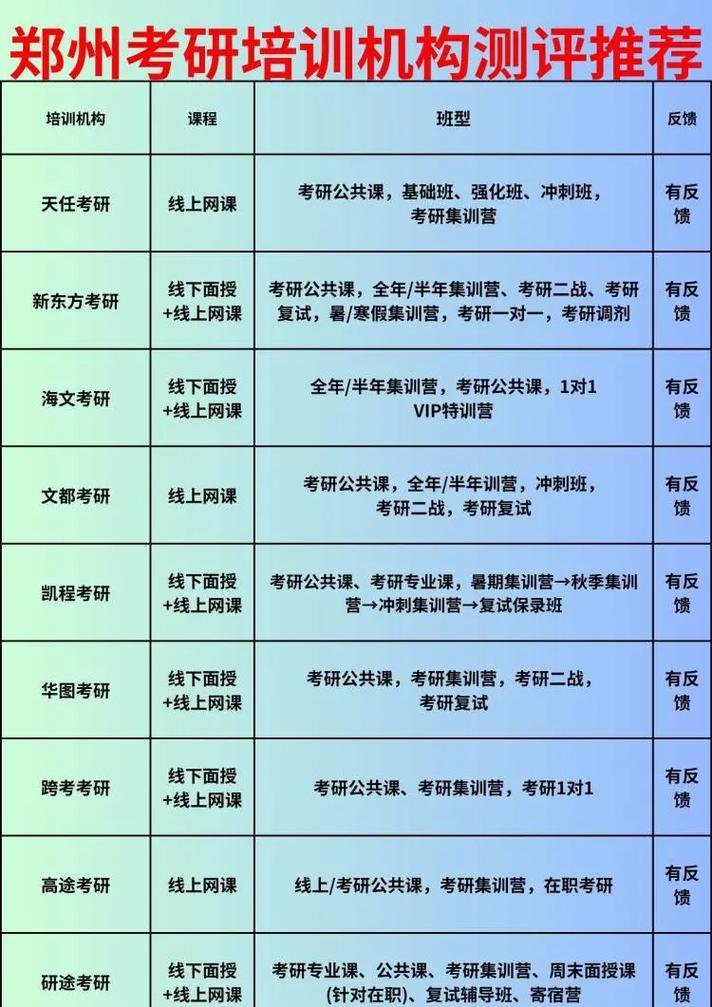 郑州考研机构实力排名最新2024年-图1