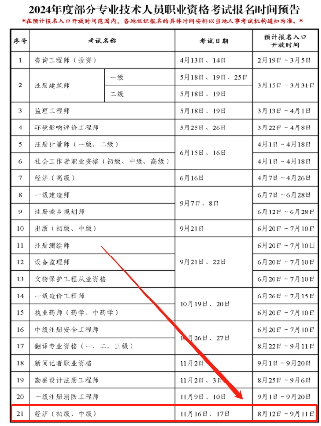 中级经济师24年报名和考试时间是什么时候-图1