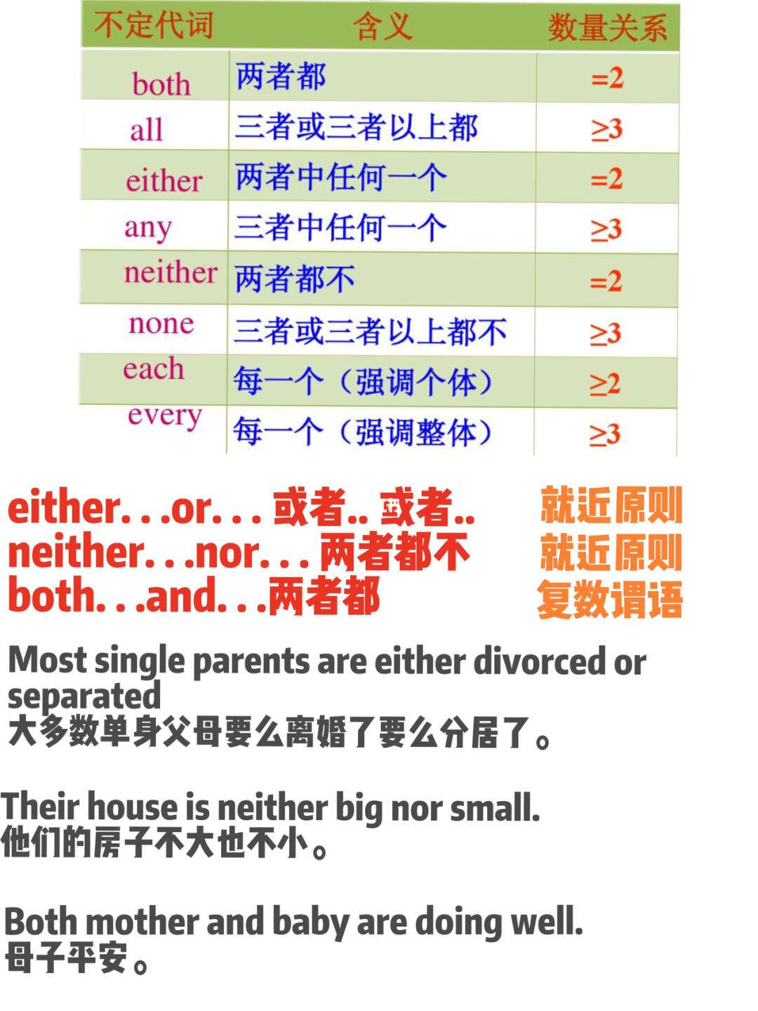 neither和either的区别(either or和neither nor用法)-图1