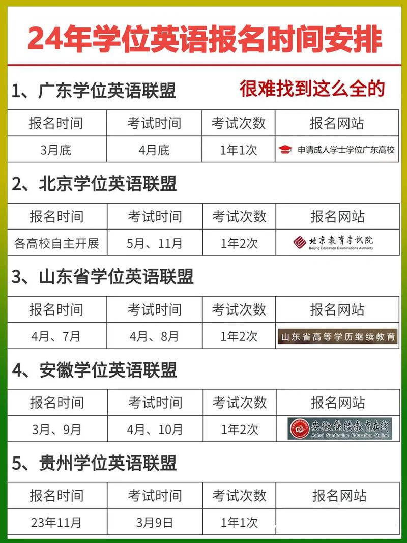 学位英语考试时间(成人学位英语培训机构)-图1