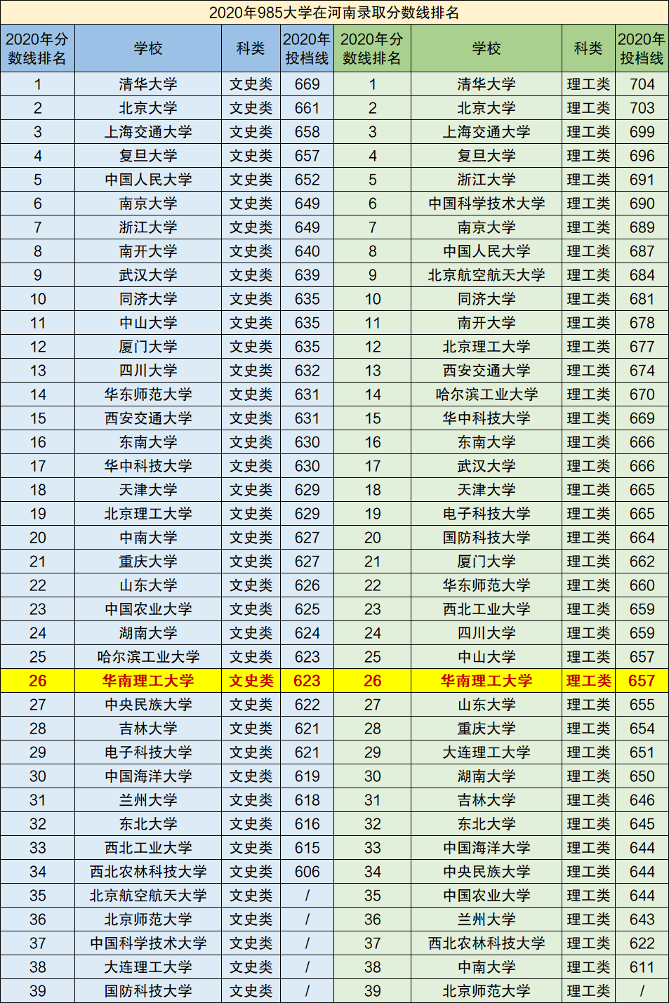 华南理工在985里面强不强-图1